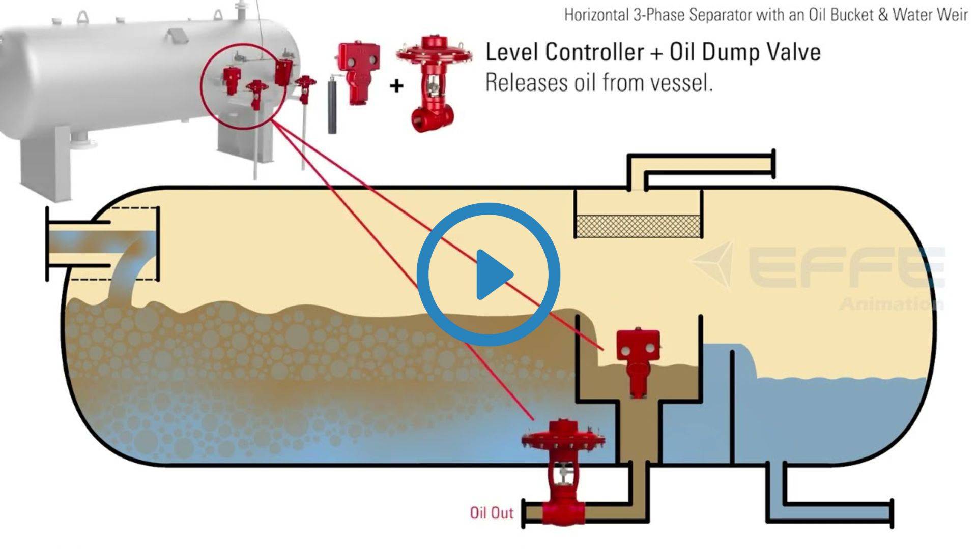 Best 2D Industrial Animation Explainer Videos